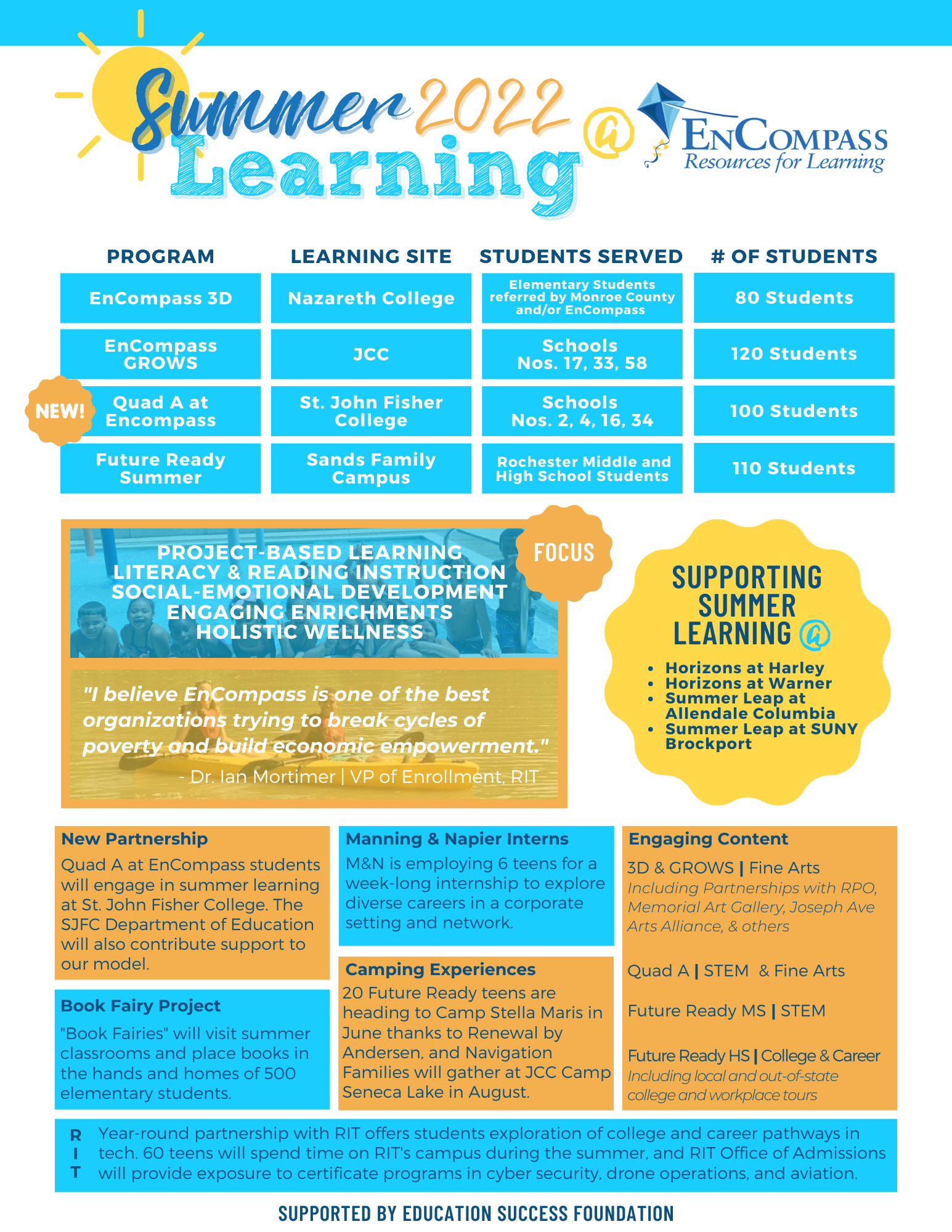 Check It Out: Summer Learning at EnCompass