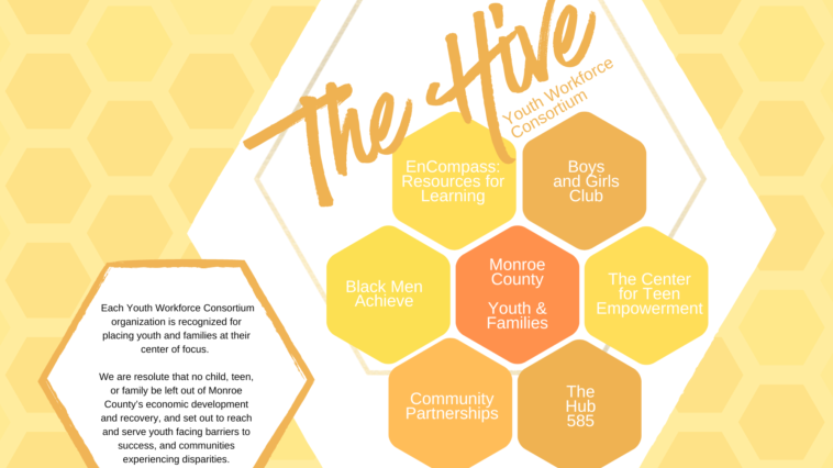 Hive posters 11 8 5 in